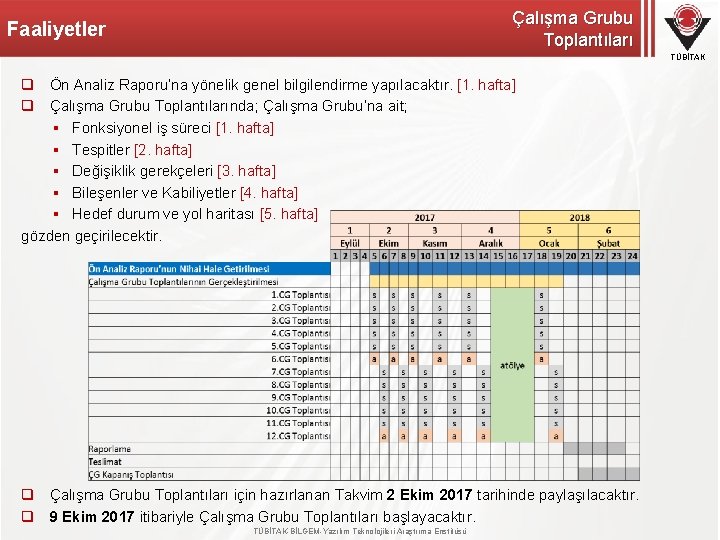 Çalışma Grubu Toplantıları Faaliyetler TÜBİTAK q Ön Analiz Raporu’na yönelik genel bilgilendirme yapılacaktır. [1.