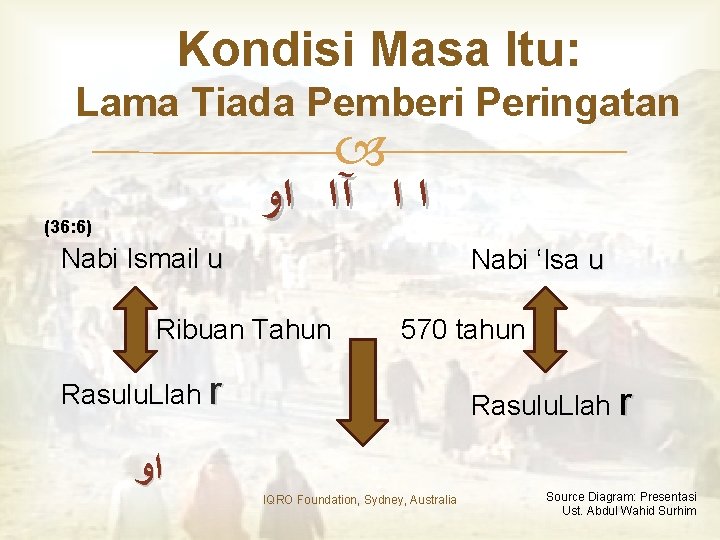 Kondisi Masa Itu: Lama Tiada Pemberi Peringatan ﺍ ﺍ آﺍ ﺍﻭ (36: 6) Nabi