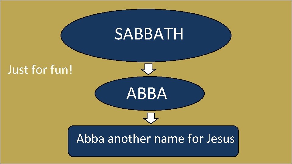 SABBATH Just for fun! ABBA Abba another name for Jesus 