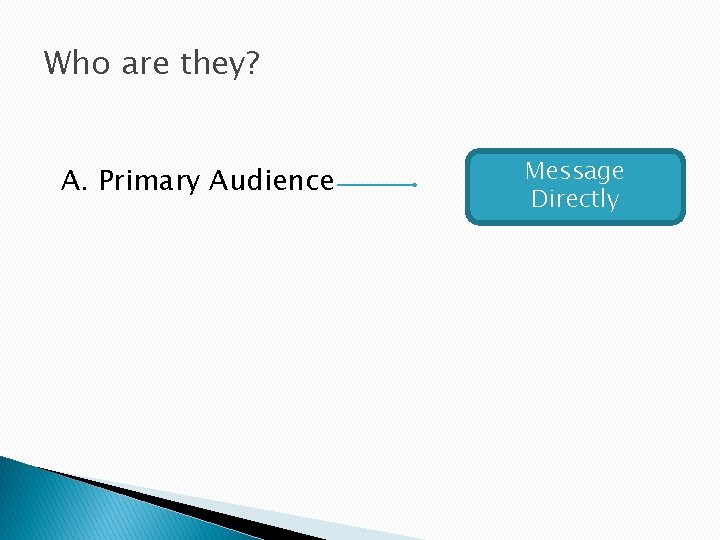 Who are they? A. Primary Audience Message Directly 