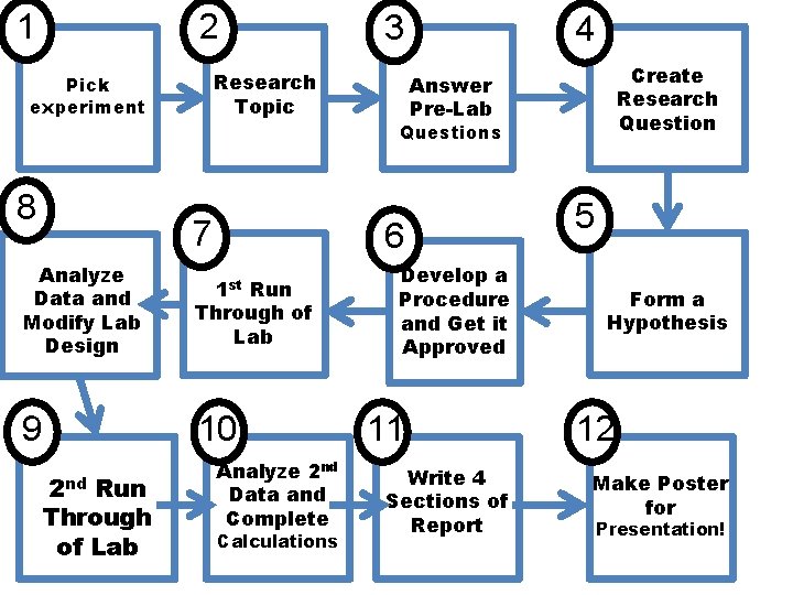 1 2 Research Topic Pick experiment 8 7 4 1 st Run Through of