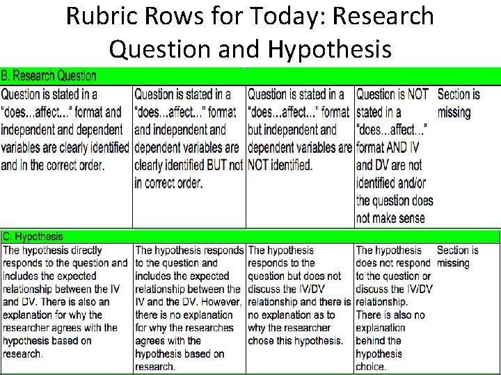 Rubric Rows for Today: Research Question and Hypothesis 