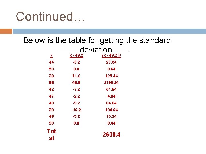 Continued… Below is the table for getting the standard deviation: x x - 49.