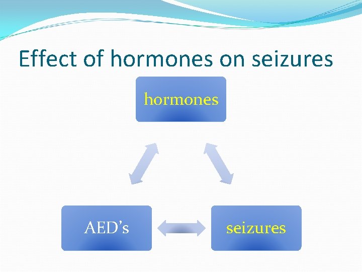 Effect of hormones on seizures hormones AED’s seizures 