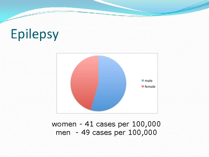 Epilepsy women - 41 cases per 100, 000 men - 49 cases per 100,