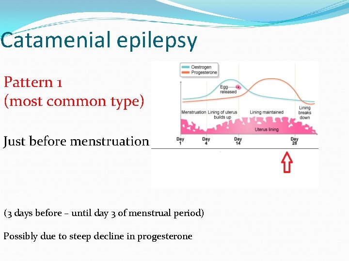 Catamenial epilepsy Pattern 1 (most common type) Just before menstruation (3 days before –