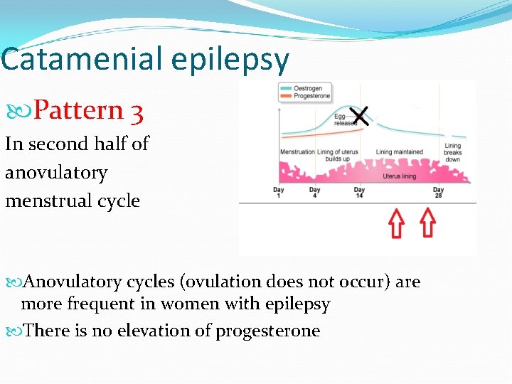 Catamenial epilepsy Pattern 3 In second half of anovulatory menstrual cycle Anovulatory cycles (ovulation