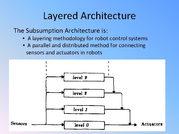 Layered Architecture The Subsumption Architecture is: • A layering methodology for robot control systems