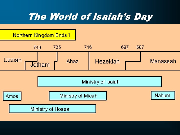 The World of Isaiah’s Day 