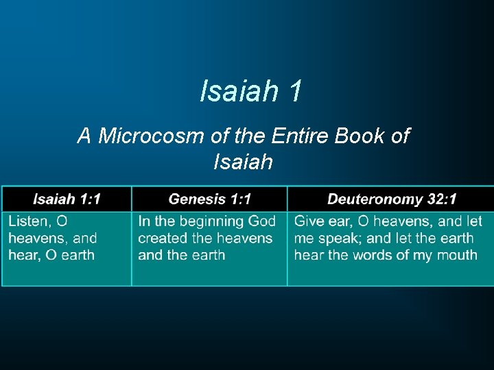 Isaiah 1 A Microcosm of the Entire Book of Isaiah 