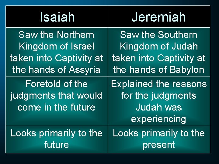 Isaiah Jeremiah Saw the Northern Saw the Southern Kingdom of Israel Kingdom of Judah