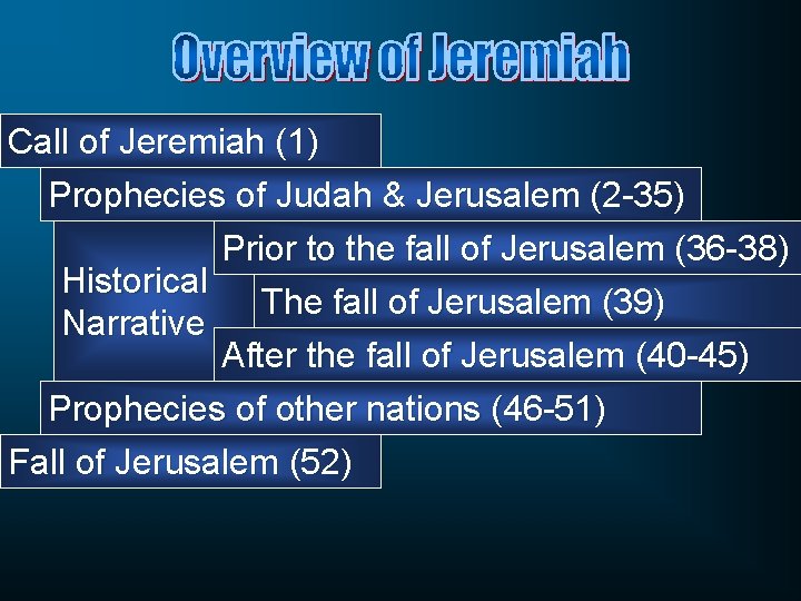 Call of Jeremiah (1) Prophecies of Judah & Jerusalem (2 -35) Prior to the