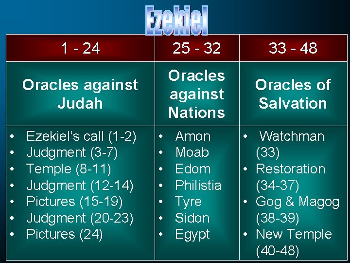  • • 1 - 24 25 - 32 33 - 48 Oracles against