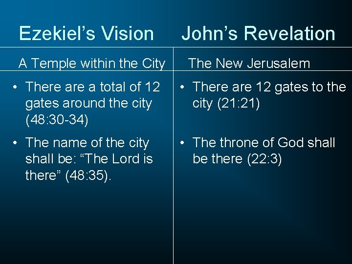 Ezekiel’s Vision A Temple within the City John’s Revelation The New Jerusalem • There