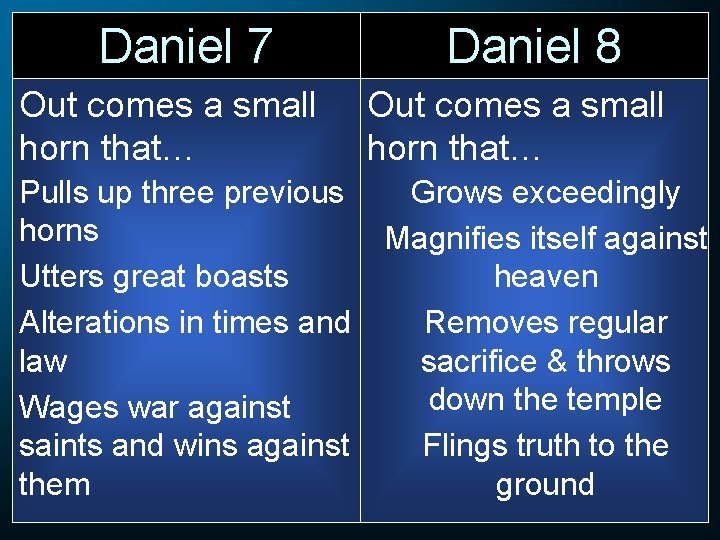 Daniel 7 Out comes a small horn that… Pulls up three previous horns Utters