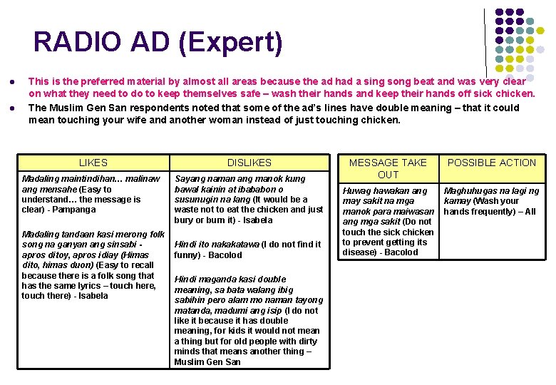 RADIO AD (Expert) l l This is the preferred material by almost all areas