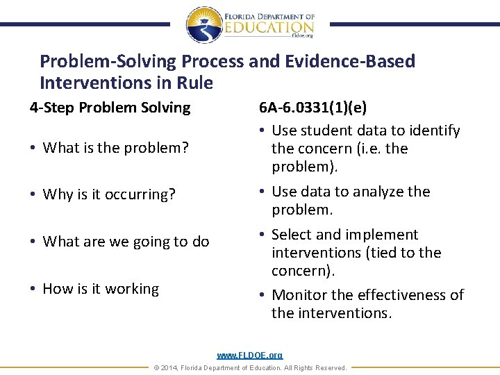 Problem-Solving Process and Evidence-Based Interventions in Rule 4 -Step Problem Solving • What is