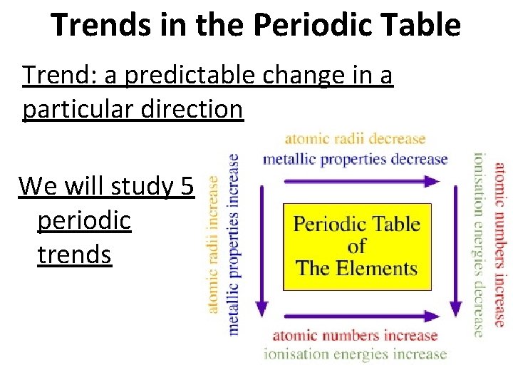 Trends in the Periodic Table Trend: a predictable change in a particular direction We