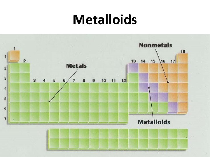 Metalloids 