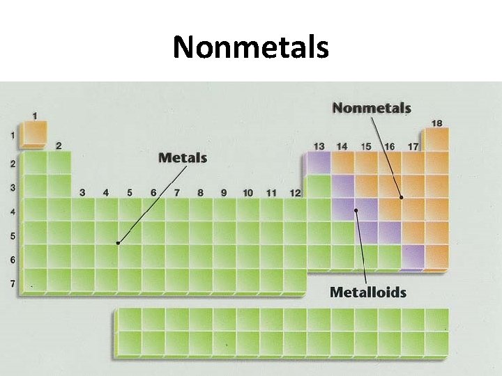 Nonmetals 