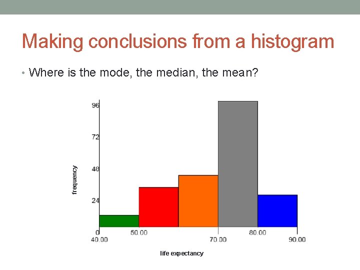 Making conclusions from a histogram frequency • Where is the mode, the median, the