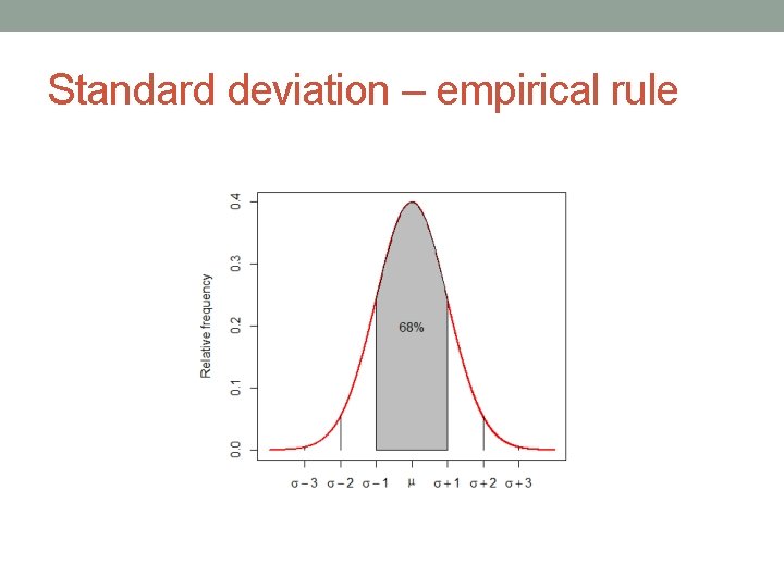 Standard deviation – empirical rule Standard deviation – empirical rule