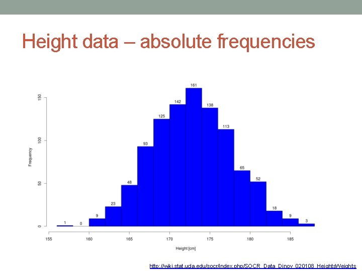 Height data – absolute frequencies http: //wiki. stat. ucla. edu/socr/index. php/SOCR_Data_Dinov_020108_Heights. Weights 