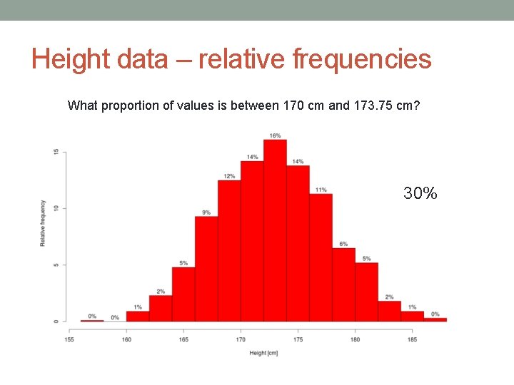 Height data – relative frequencies What proportion of values is between 170 cm and