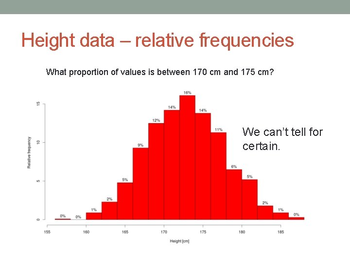 Height data – relative frequencies What proportion of values is between 170 cm and