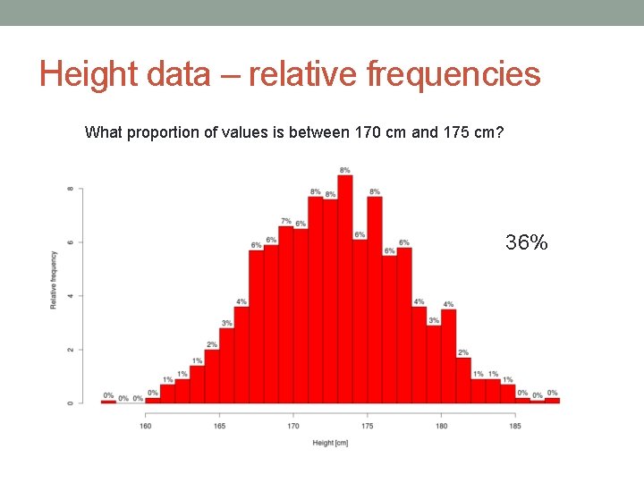 Height data – relative frequencies What proportion of values is between 170 cm and