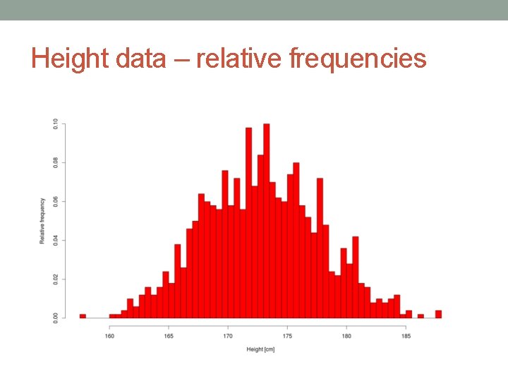 Height data – relative frequencies Height data – relative frequencies