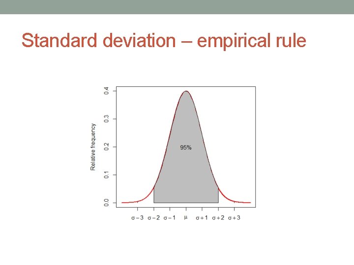 Standard deviation – empirical rule 