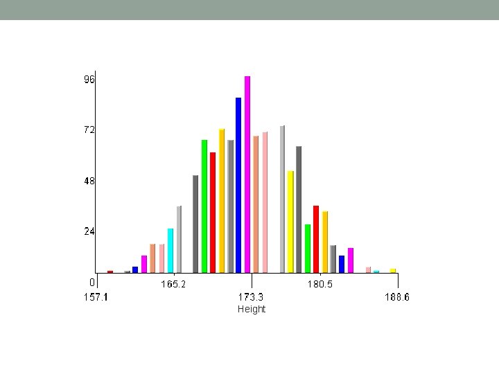 Height Height