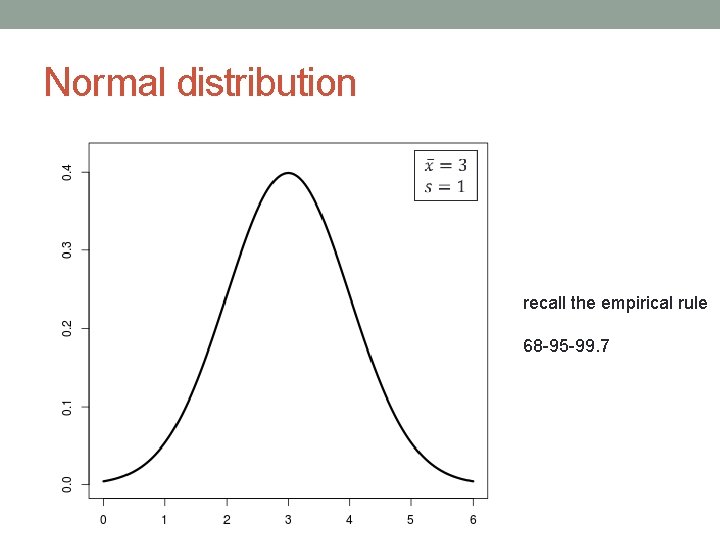 Normal distribution recall the empirical rule 68 -95 -99. 7 