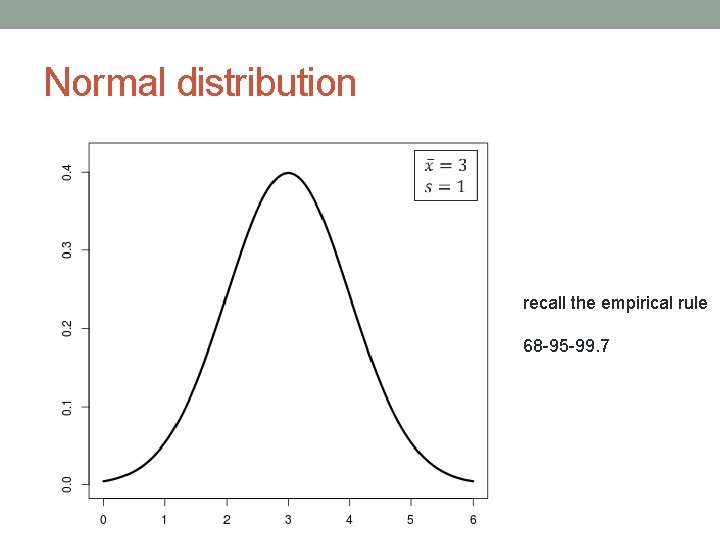 Normal distribution recall the empirical rule 68 -95 -99. 7 Normal distribution recall the empirical rule 68 -95 -99. 7