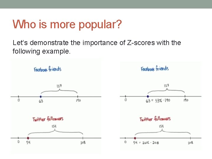 Who is more popular? Let’s demonstrate the importance of Z-scores with the following example. Who is more popular? Let’s demonstrate the importance of Z-scores with the following example.