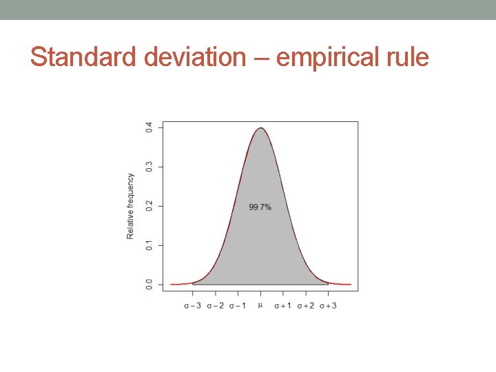 Standard deviation – empirical rule Standard deviation – empirical rule