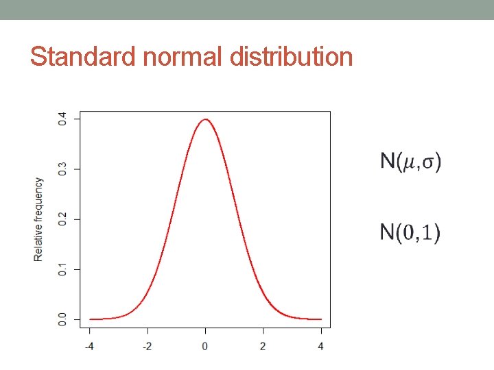 Standard normal distribution Standard normal distribution