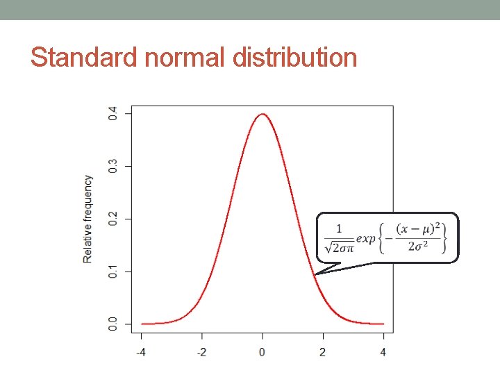 Standard normal distribution Standard normal distribution