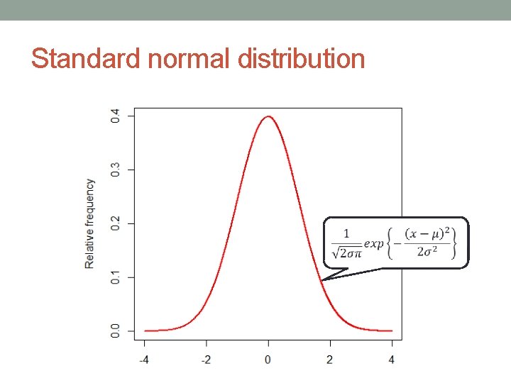 Standard normal distribution 