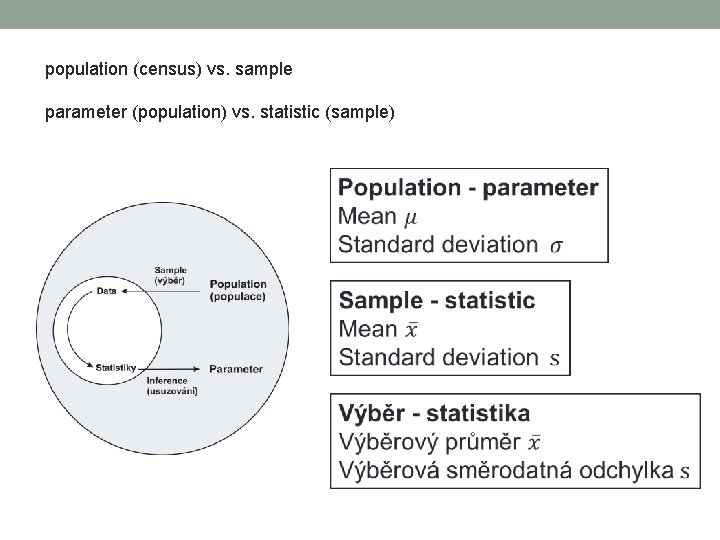 population (census) vs. sample parameter (population) vs. statistic (sample) 