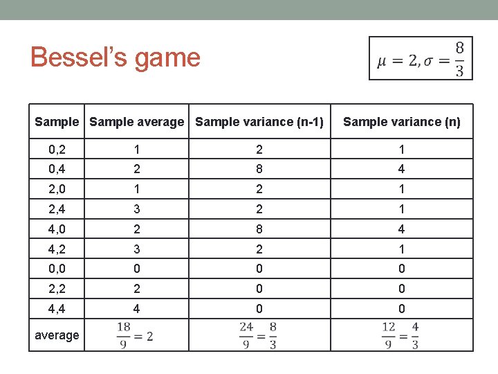 Bessel’s game Sample average Sample variance (n-1) Sample variance (n) 0, 2 1 Bessel’s game Sample average Sample variance (n-1) Sample variance (n) 0, 2 1