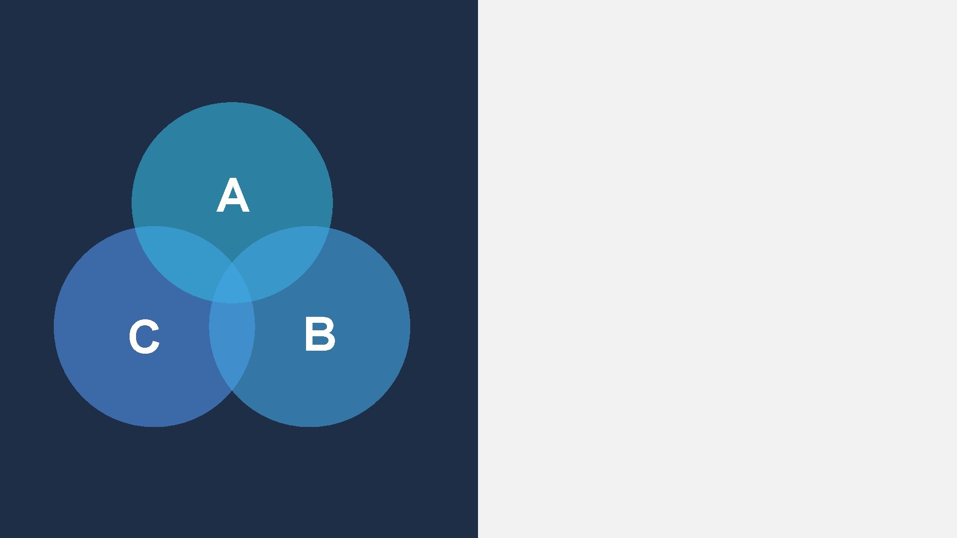 VENN SLIDE Your Subtitle Here A C B A ABOUT US B WELCOME MESSAGE