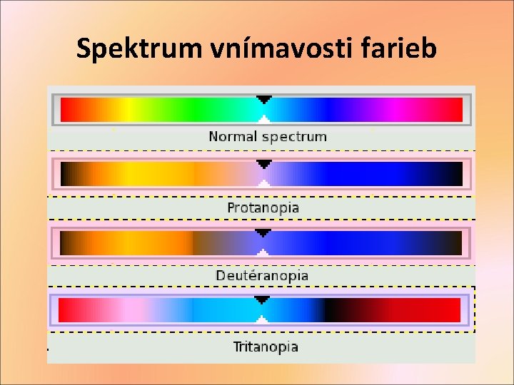 Spektrum vnímavosti farieb 