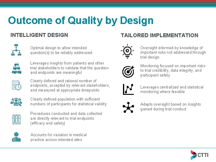 Outcome of Quality by Design INTELLIGENT DESIGN Optimal design to allow intended question(s) to