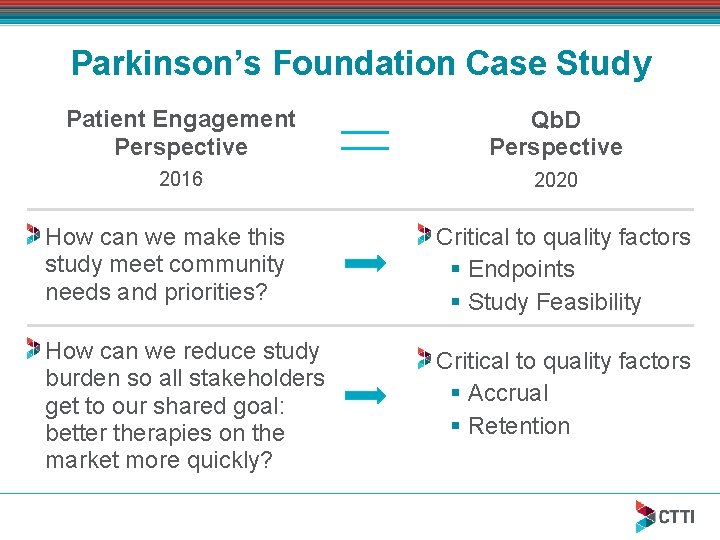 Parkinson’s Foundation Case Study Patient Engagement Perspective Qb. D Perspective 2016 2020 How can