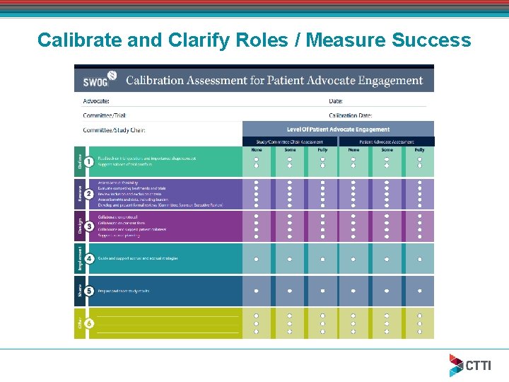 Calibrate and Clarify Roles / Measure Success 