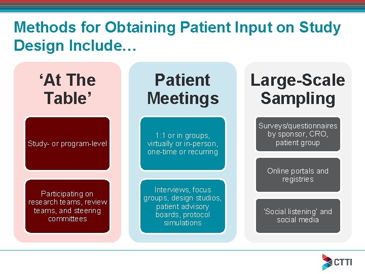 Methods for Obtaining Patient Input on Study Design Include… ‘At The Table’ Study- or