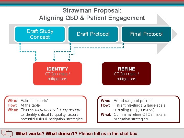 Strawman Proposal: Aligning Qb. D & Patient Engagement Draft Study Concept Draft Protocol Final