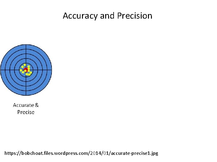 Accuracy and Precision https: //bobchoat. files. wordpress. com/2014/01/accurate-precise 1. jpg 